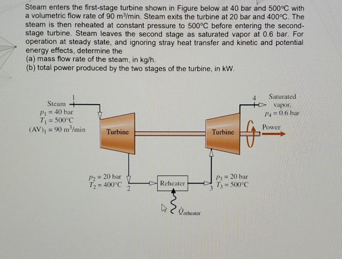 Turbine rankine fluid working water mpa cycle enters ideal vapor superheated steam reheat stage expands first kpa through then reheated