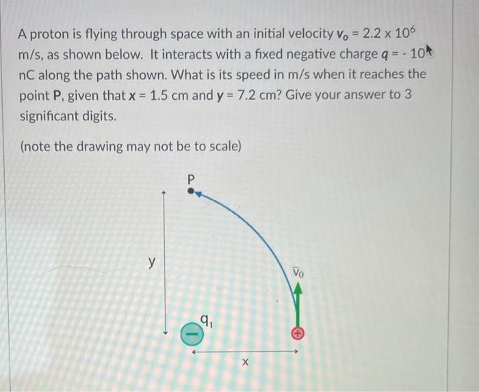 Proton traveling transcribed