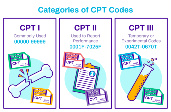 Cpt code for sistrunk procedure