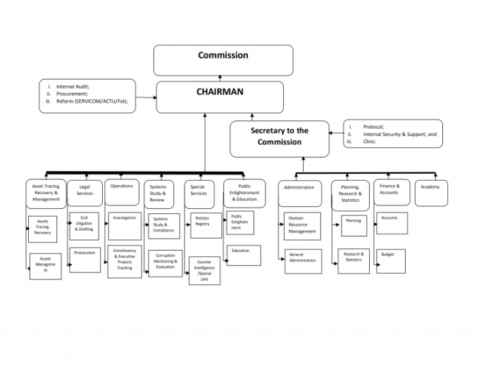 How to speed up the icpc process