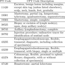 Cpt code for sistrunk procedure