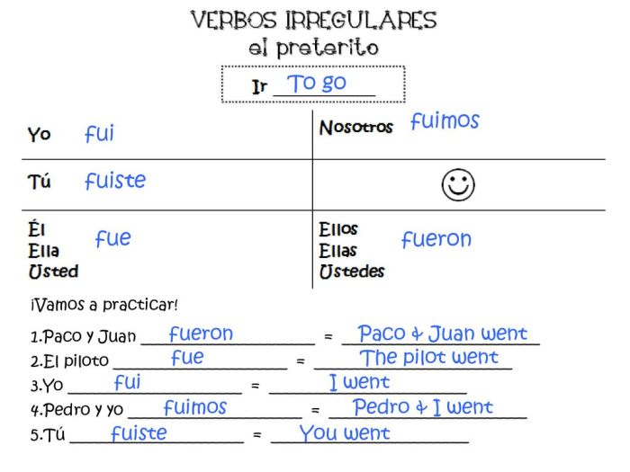 Preterite irregular fui verbs tense fuiste