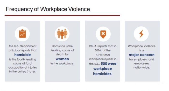 Violence workplace work safety infographic health labor victims data solidarity sheet osha statistics tips prevention nursing bullying infographics due likely