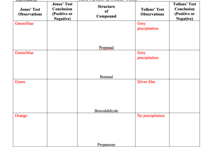 Jones and bartlett emt test answers