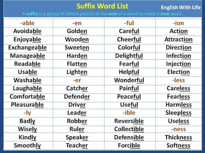 Word suffixes english