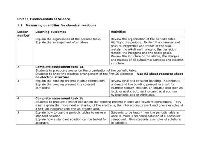 The science duo physical and chemical changes answer key