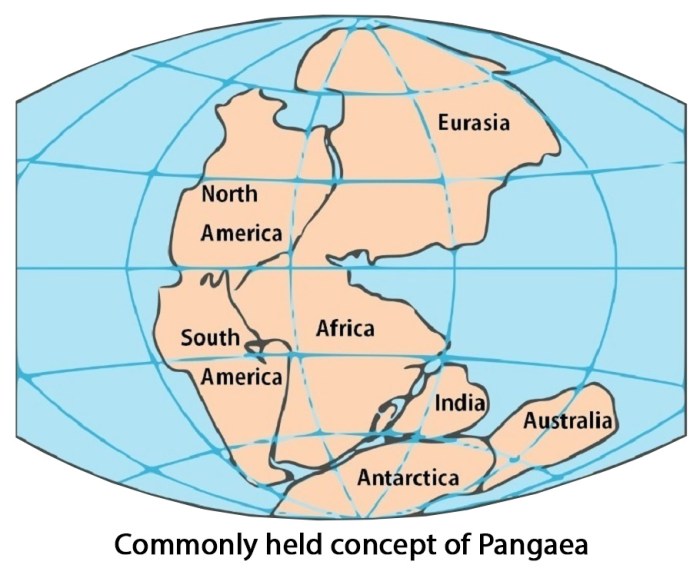 Drift continental theory explained