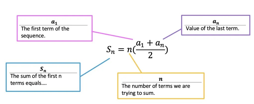 What is the sum of the finite arithmetic series 7.6+6.3+5