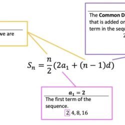 Arithmetic algebra chilimath equation partial pi given equations