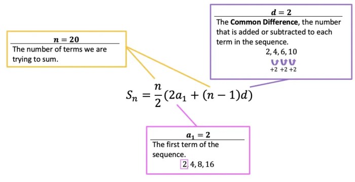 Arithmetic algebra chilimath equation partial pi given equations