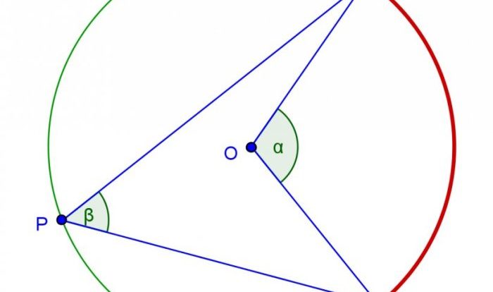 Inscribed angle and central angle worksheet