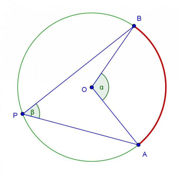 Inscribed angle and central angle worksheet