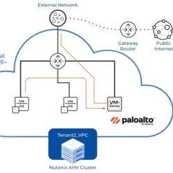 Pa 3250 alto palo firewall networks enterprise series firewalls au throughput