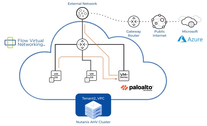 Pa 3250 alto palo firewall networks enterprise series firewalls au throughput