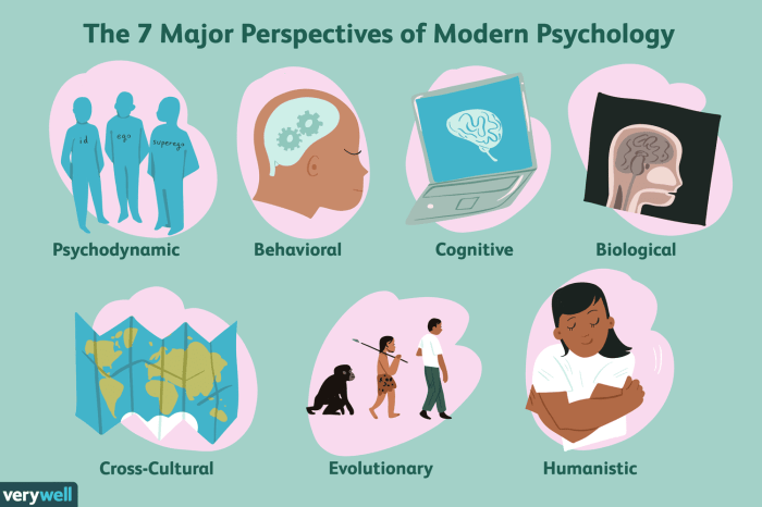 Psychologists who advocate the evolutionary view explain behavior through