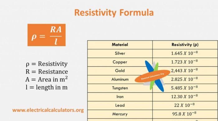 Tendency for a material to oppose the flow of electrons