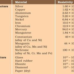 Resistivity equation unit ohm ppt powerpoint presentation metre rearranging gives words