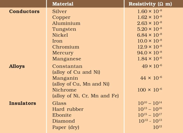 Resistivity equation unit ohm ppt powerpoint presentation metre rearranging gives words