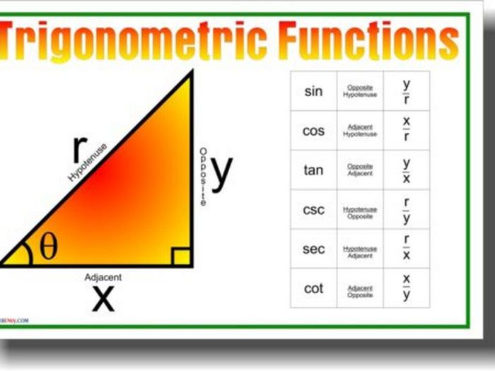 Three trigonometric functions for a given angle are shown below.